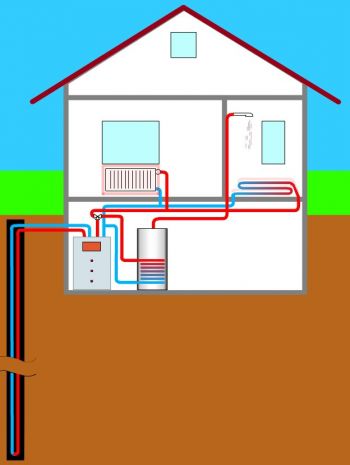 Sole-Wasser Wärmepumpe